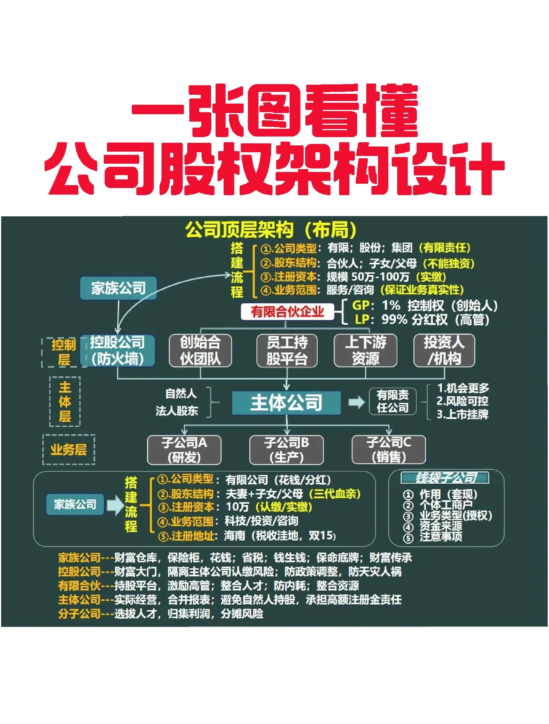 昆玉市VIE架构企业上市规划(vie架构香港上市的优点)