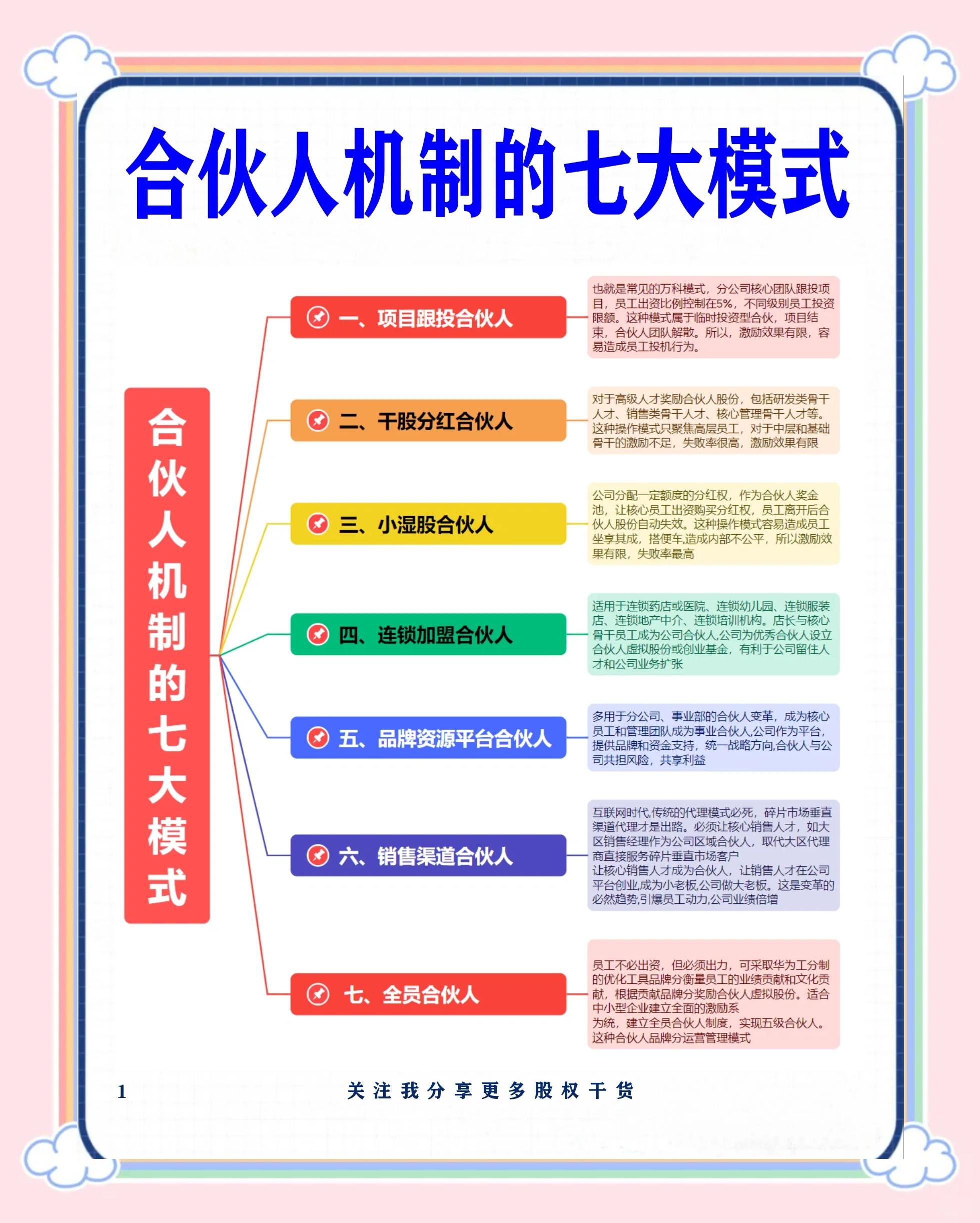 昆玉市数字化供应链合伙人机制(数字化供应链合伙人机制有哪些)