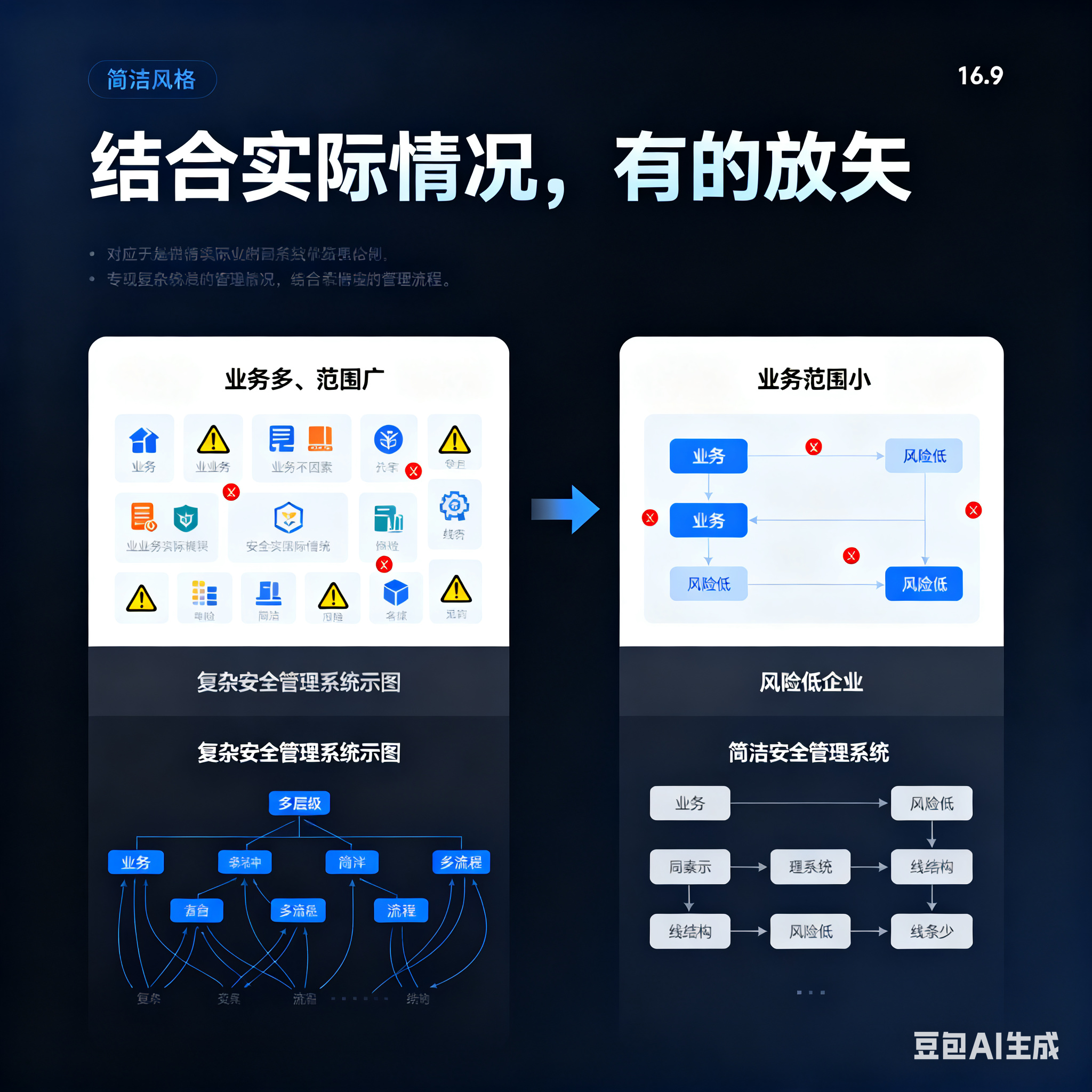 昆玉市整合风险如何解决(整合风险是什么意思)