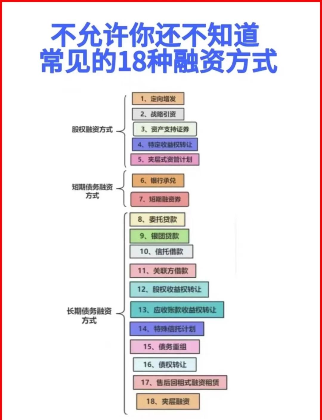 昆玉市战略融资成本控制(战略融资意味着什么)