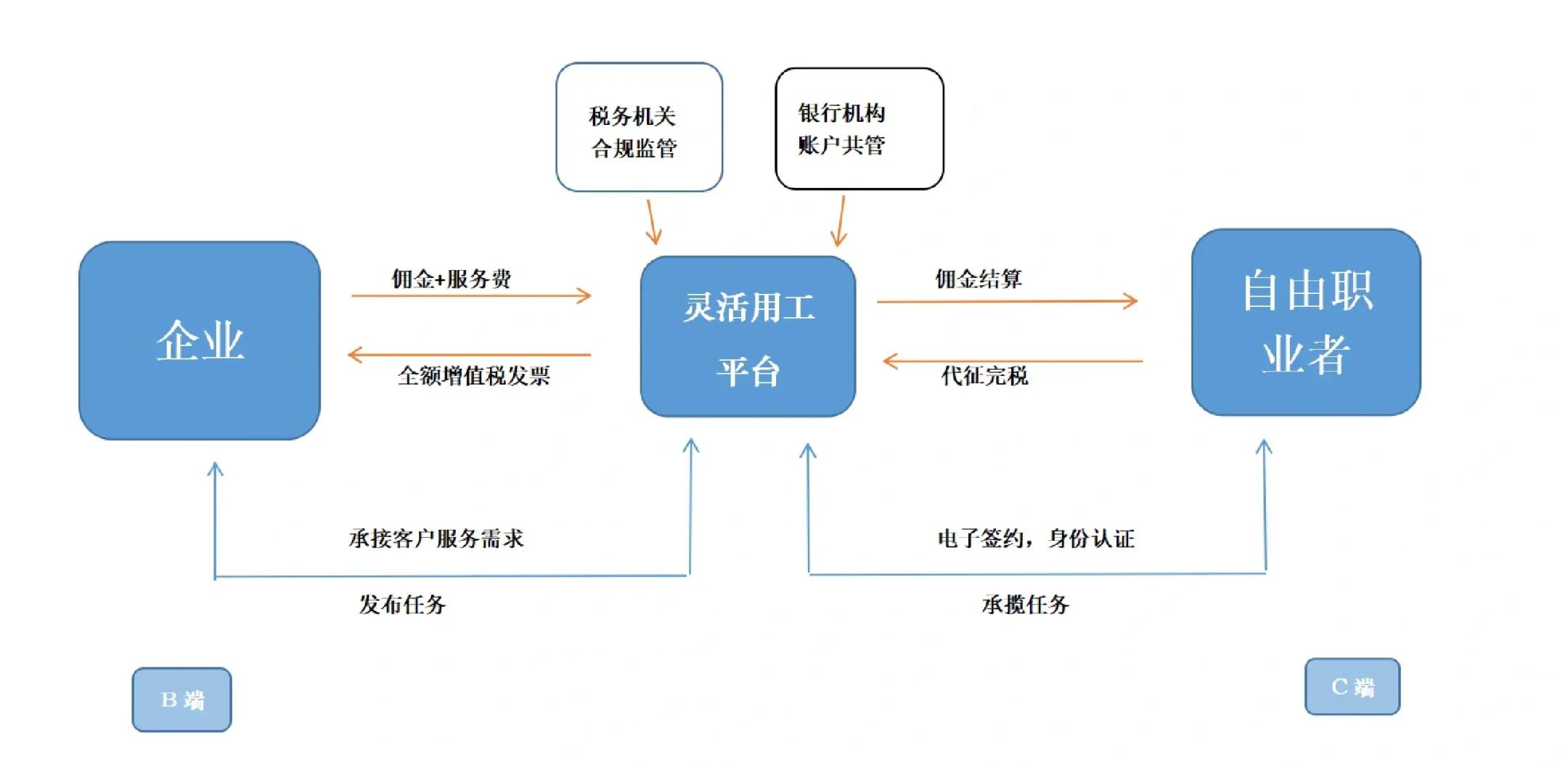 昆玉市灵活合伙人机制(合伙人机制的五大优势)