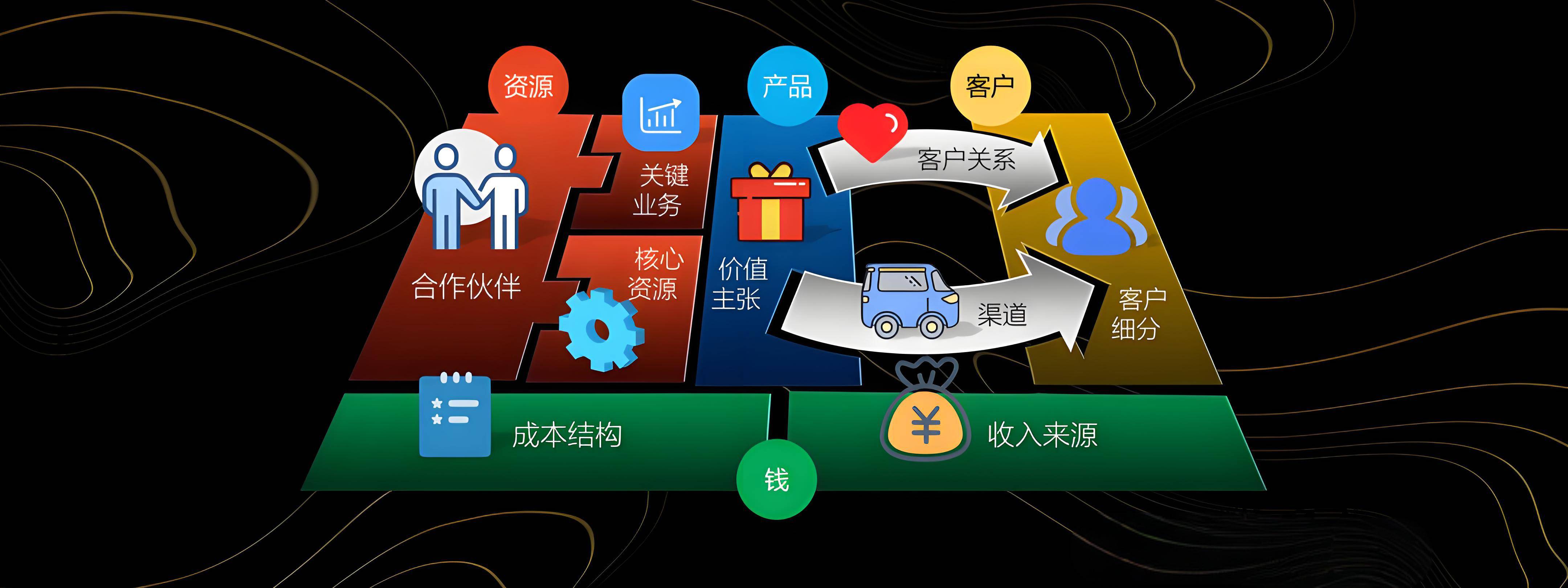 昆玉市烟台专业商业模式升级(烟台模式投资50300)