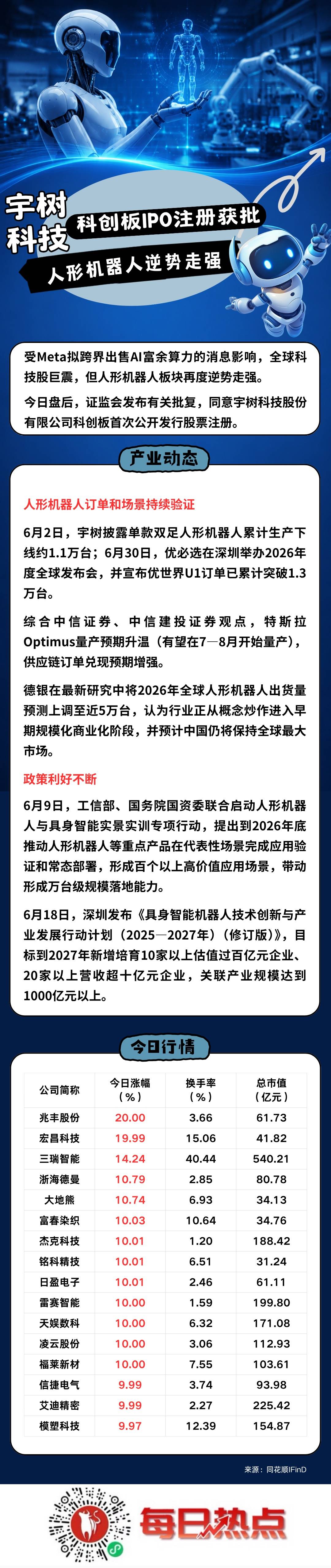昆玉市贴身科创板上市机构(科创板拟上市企业名单)