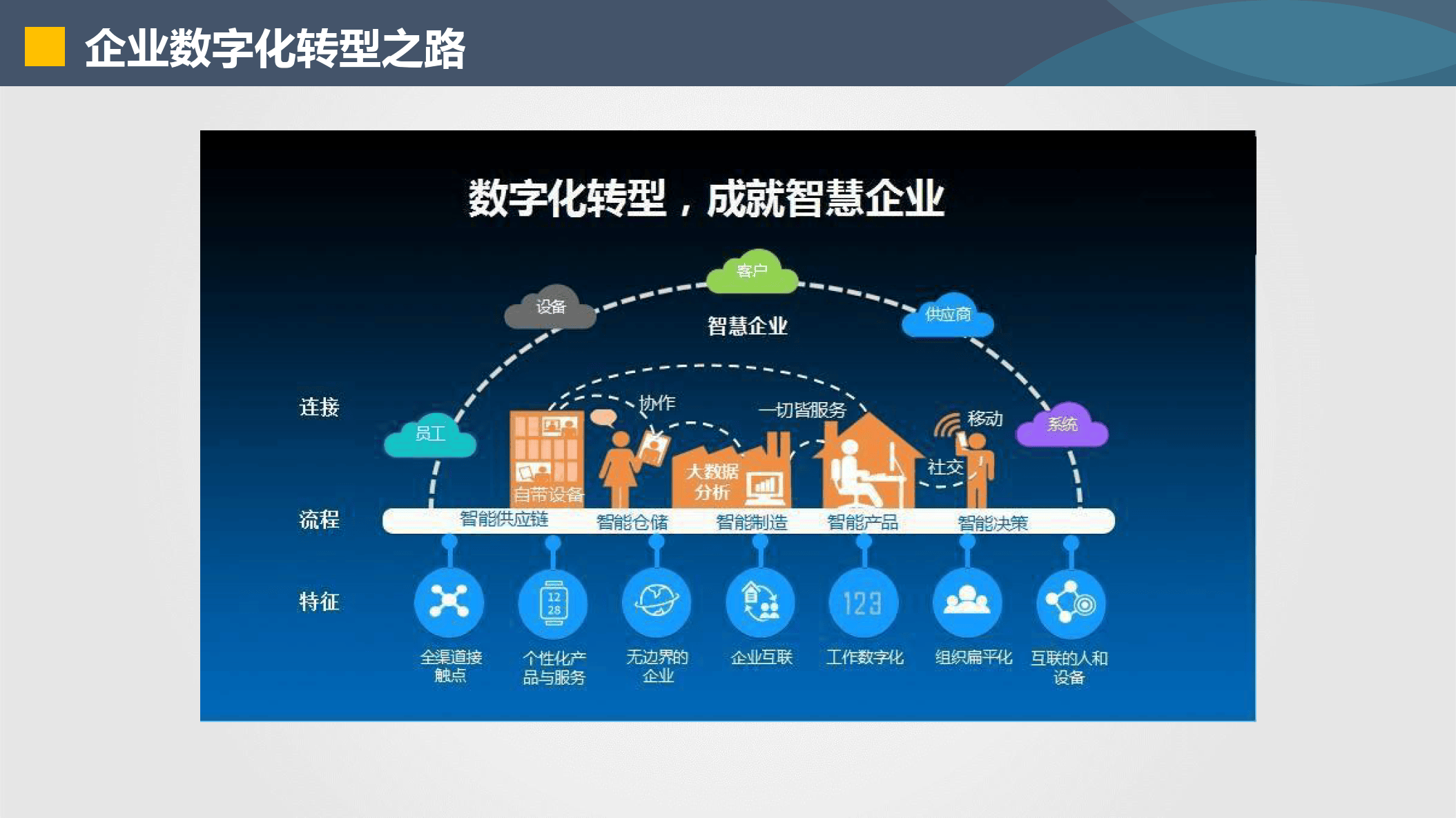 昆玉市器械企业数字化转型(器械企业数字化转型建议)