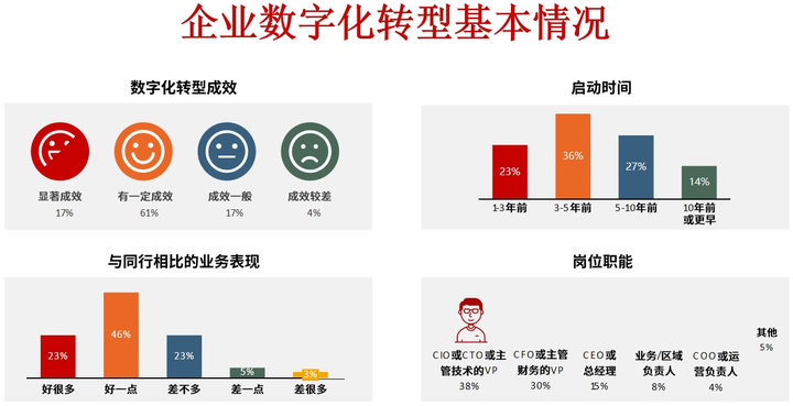 昆玉市昆明企业数字化转型(昆明数字经济发展规划)