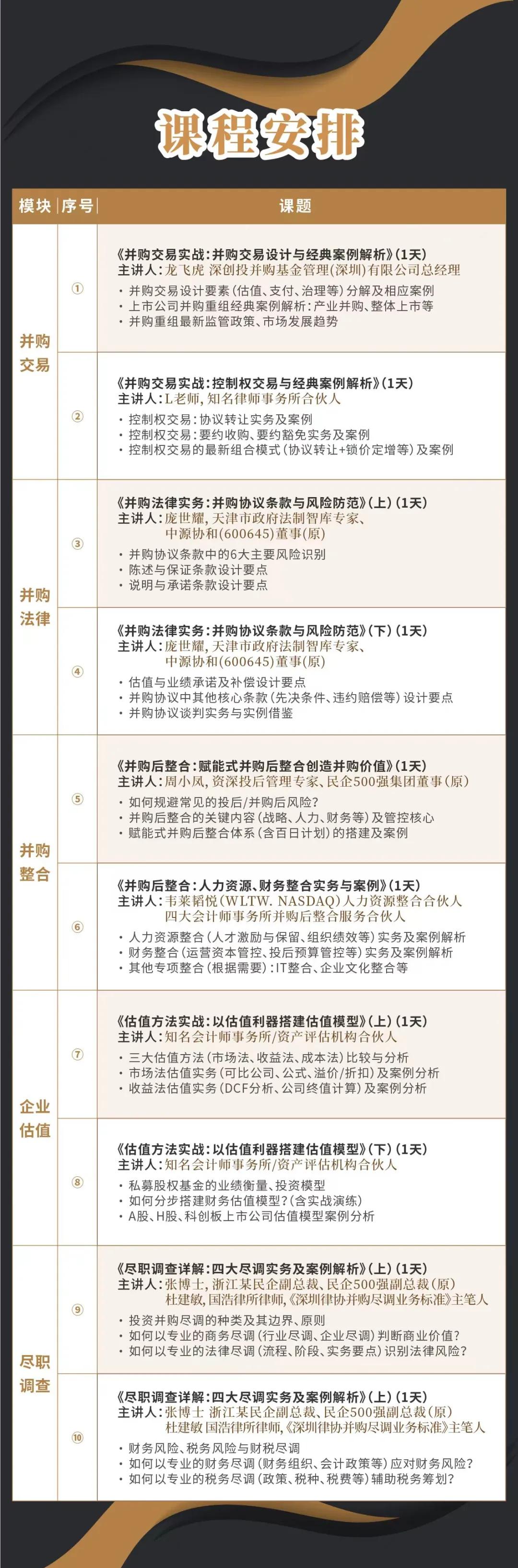 昆玉市实战型并购重组机构(实战型并购重组机构有哪些)