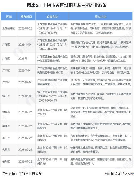 昆玉市新材料产业投资(2020年中国新材料产业投资机构50强)