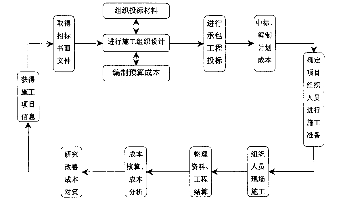 昆玉市全方位成本控制机构(全方位成本管理的优点)