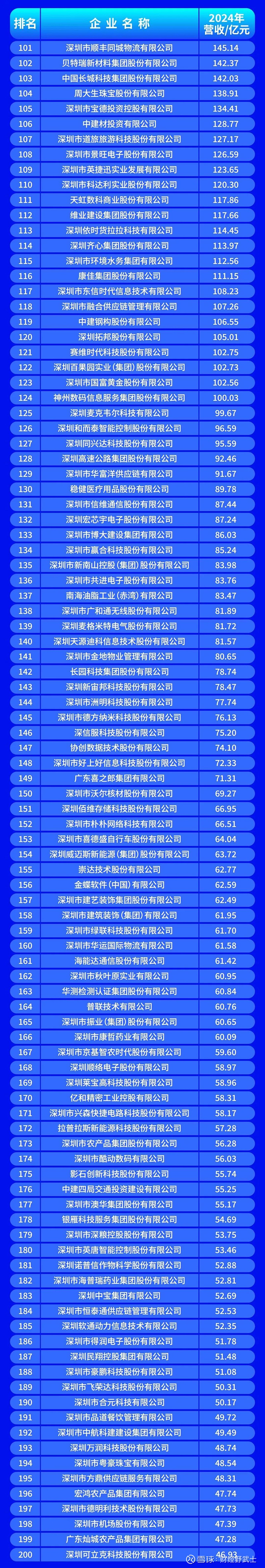 昆玉市深圳企业价值评估(深圳企业价值评估公司排名)
