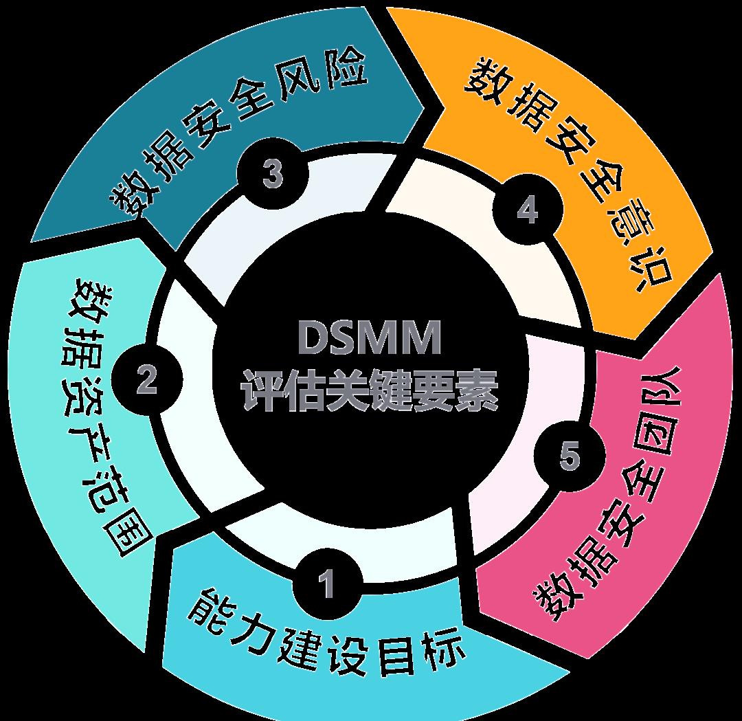 昆玉市价值驱动价值评估(价值驱动型商业模式)
