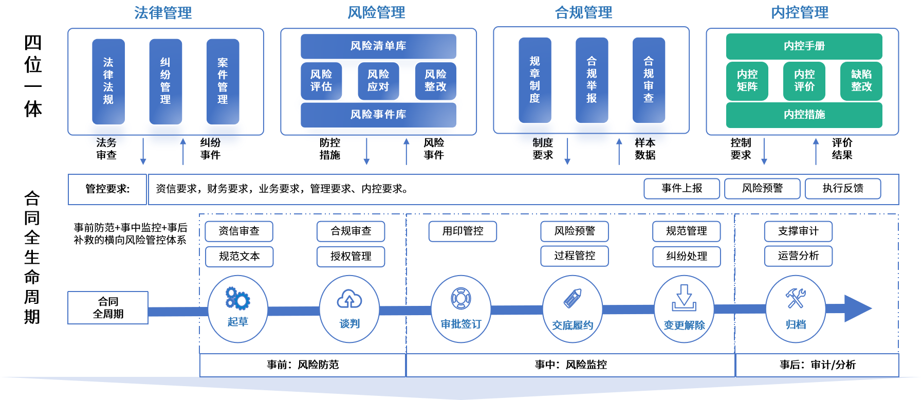 昆玉市零风险纺织内控体系(零风险纺织内控体系是什么)