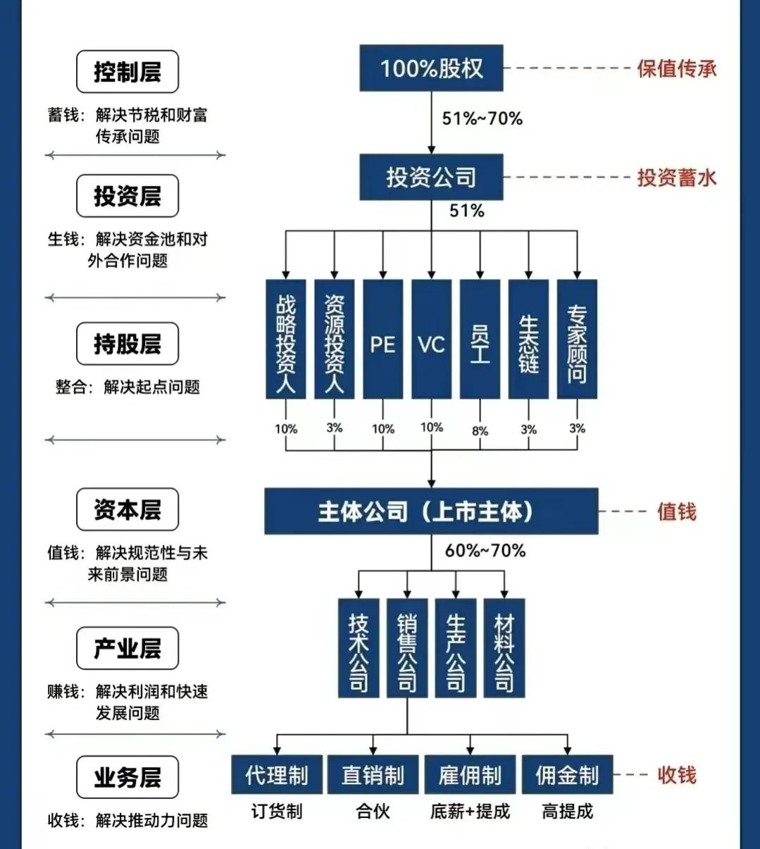 昆玉市化工股权架构设计(化工股权架构设计方案)