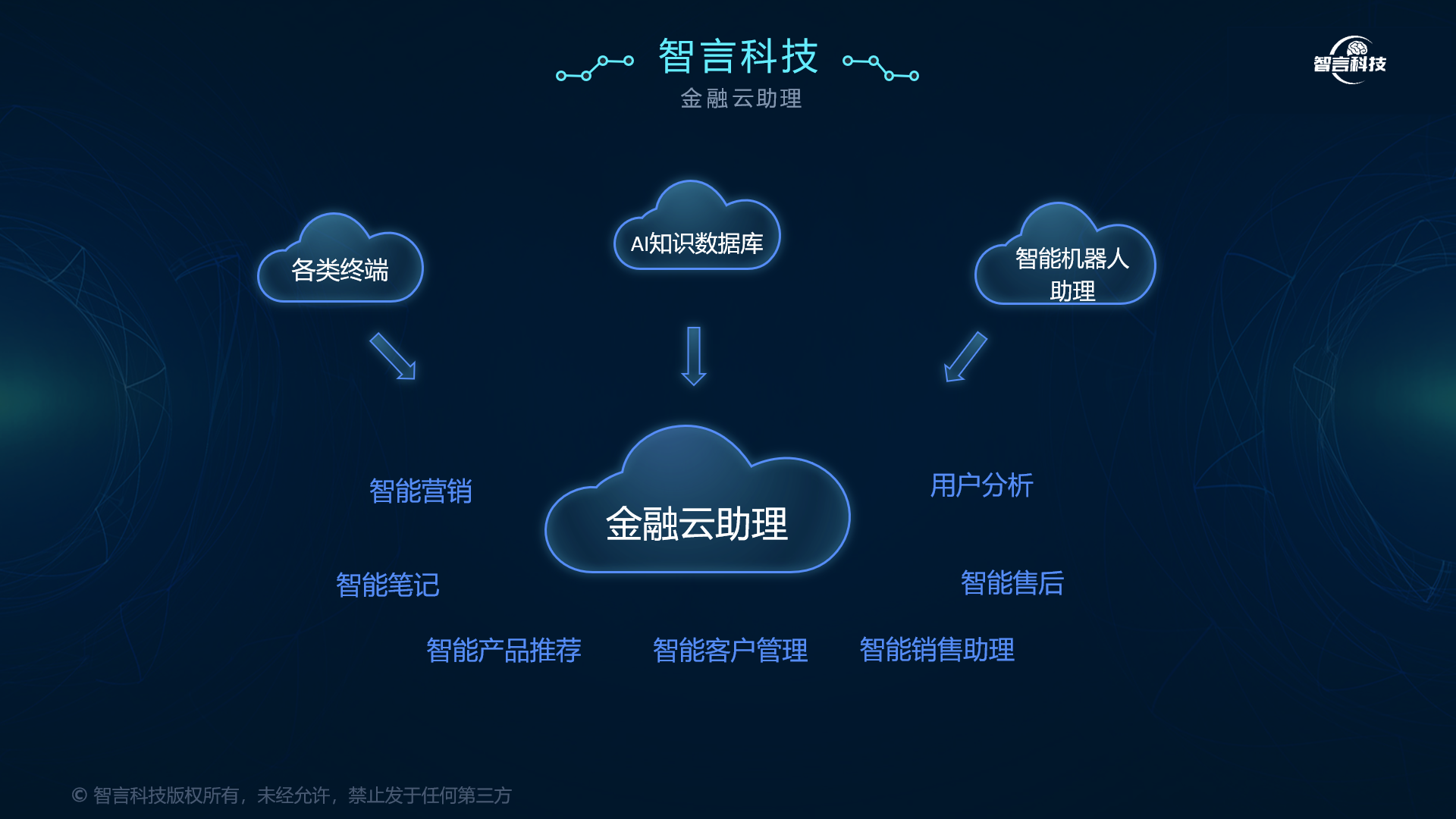 昆玉市管家式投融资服务(什么是管家式服务,极致的体验)