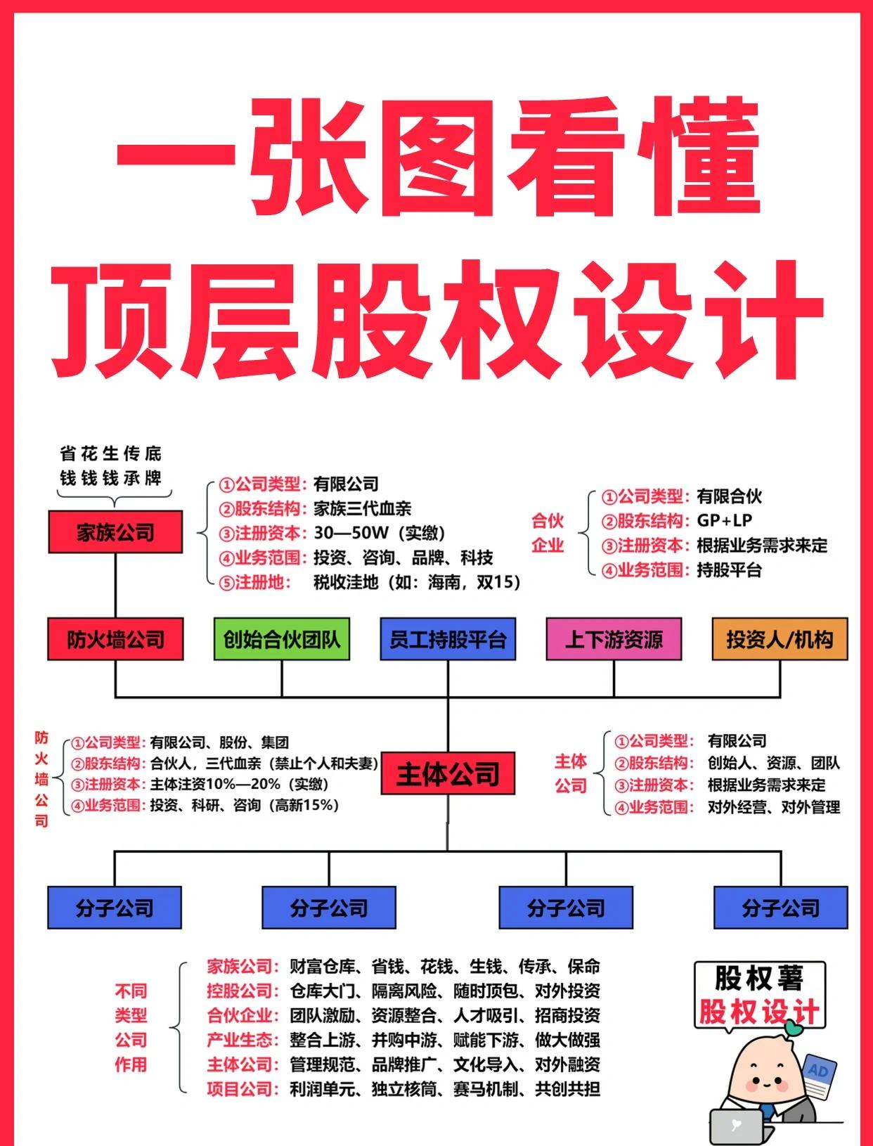 昆玉市高回报股权架构设计(高回报投资与理财指南)