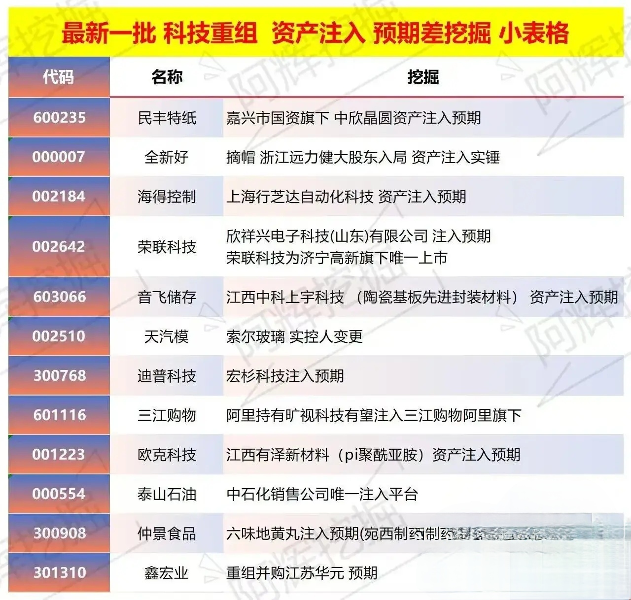 昆玉市专业股权重组(股权重组的目的)