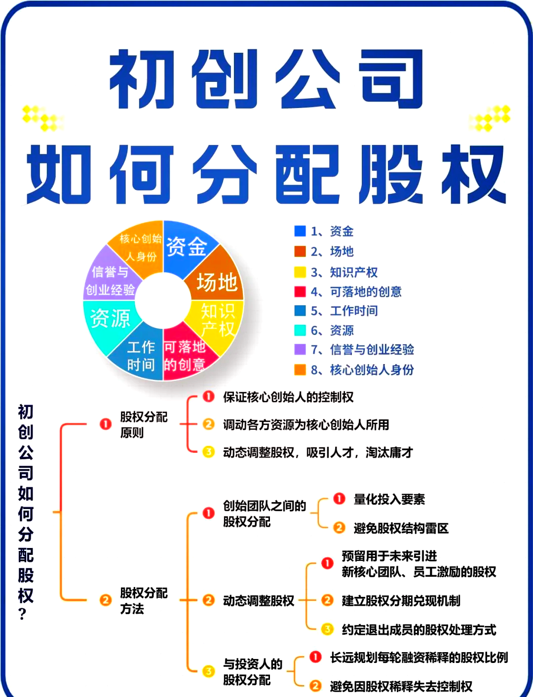 昆玉市软件股权激励(股权激励系统八大步骤)
