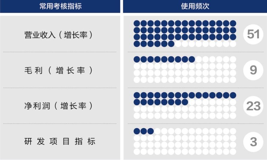 昆玉市深度医疗股权设计(深度医疗股权设计分析)