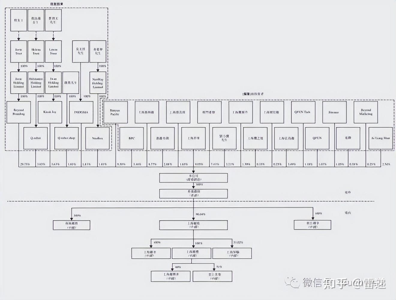 昆玉市投票权安排财务优化(投票权类型是什么意思)