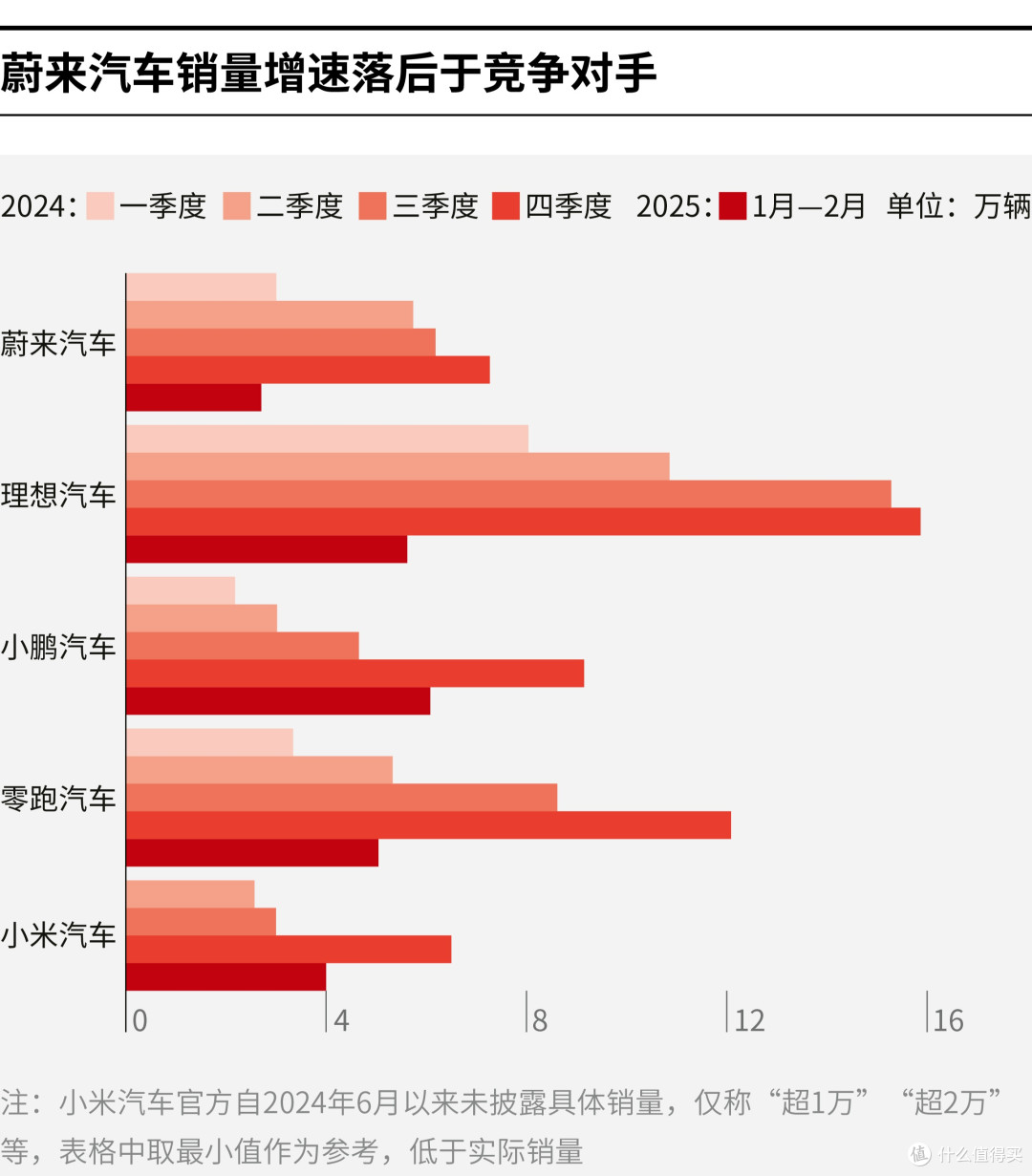 昆玉市领先汽车竞争分析(领先汽车竞争分析图)