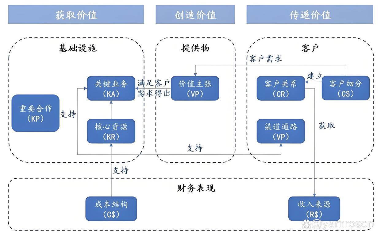 昆玉市游戏企业商业模式升级(游戏行业的商业模式有哪些)