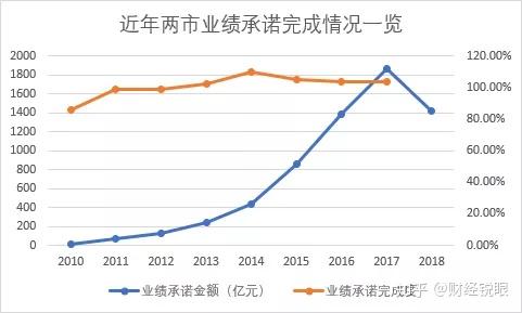 昆玉市业绩承诺主板上市(主板上市公司业绩预告的规定)